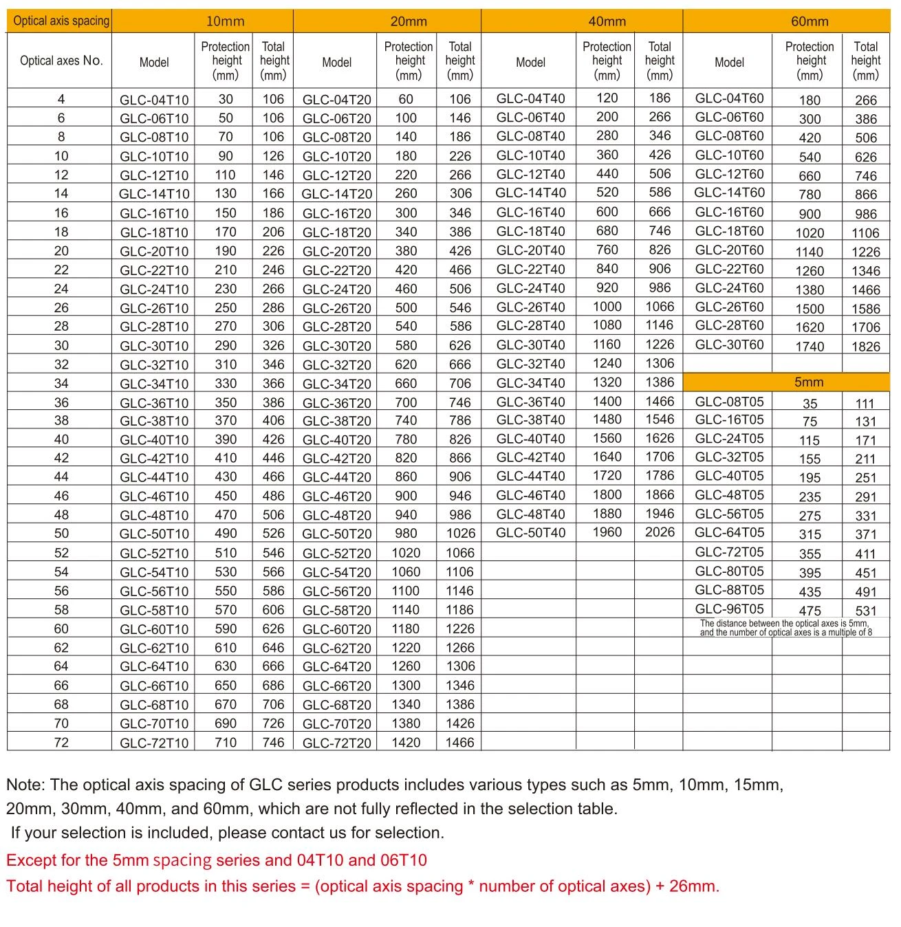 safety light curtains specification-5 safety light curtains specification-5