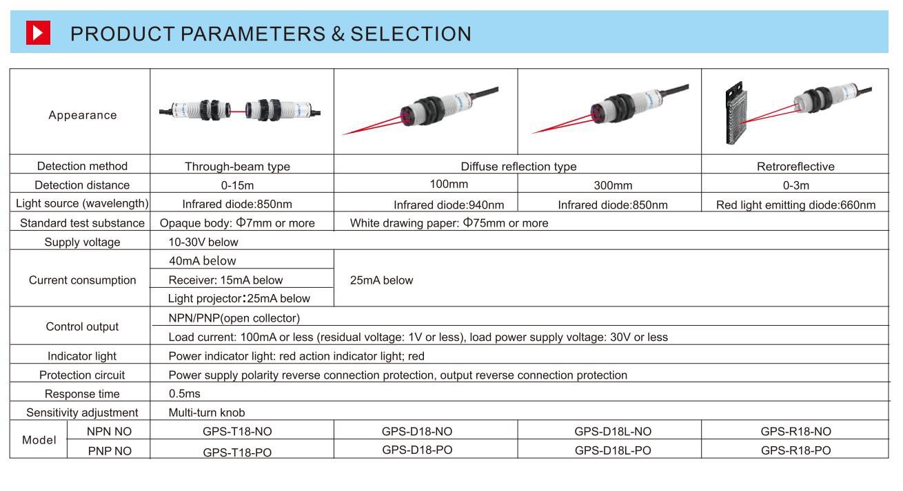 M18 Optical Sensor Optical Diffuse Sensor